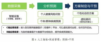 人工智能時代，技術(shù)如何破解“沒錢只能等死”的醫(yī)療困境