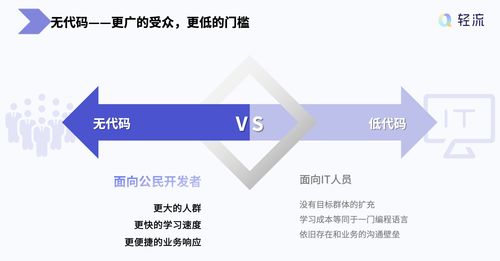無(wú)代碼產(chǎn)品的代碼開源 技術(shù)創(chuàng)新與商業(yè)倫理的平衡術(shù)